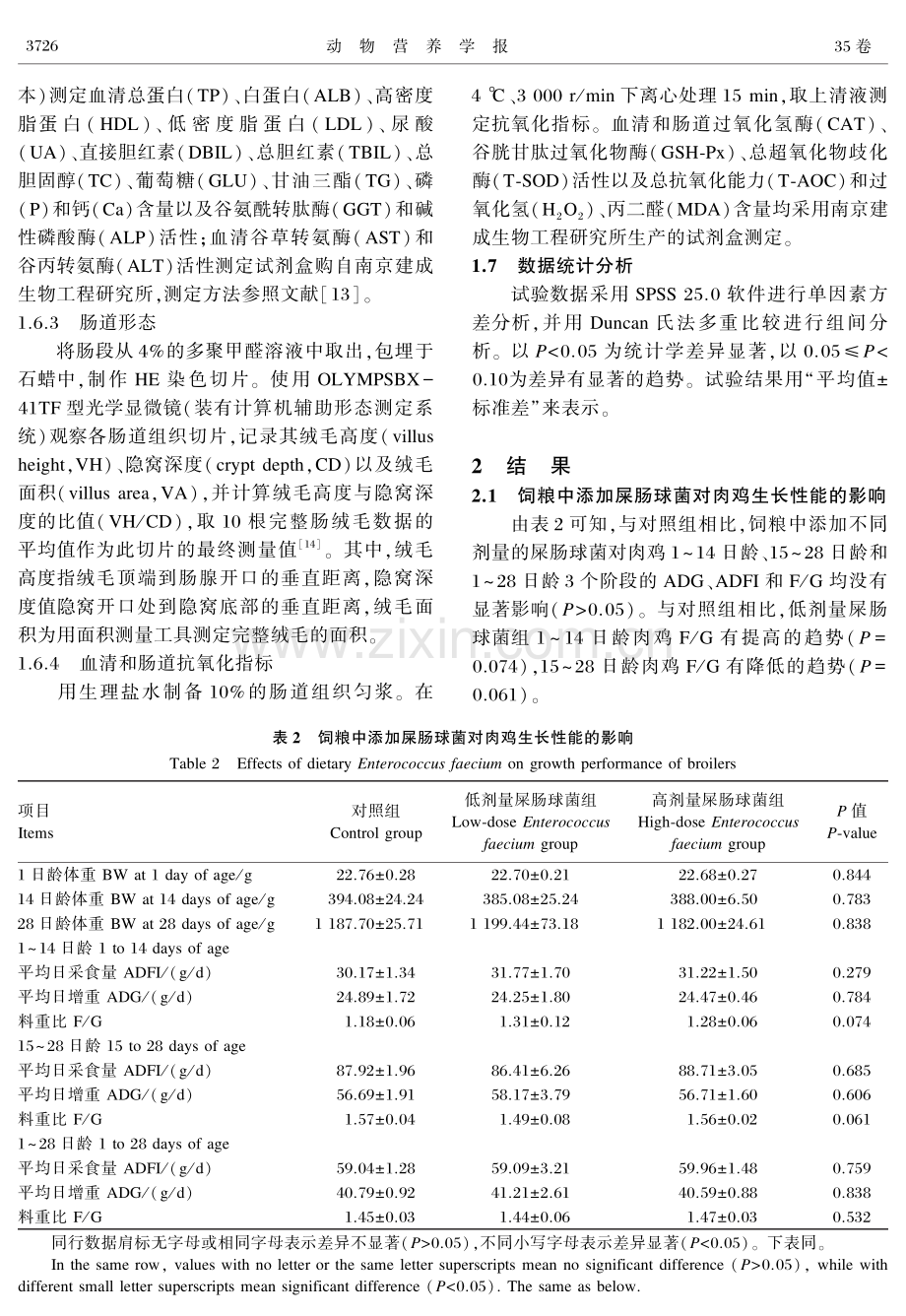 饲粮中添加屎肠球菌对肉鸡生长性能、血清生化指标、肠道形态和抗氧化功能的影响.pdf_第3页