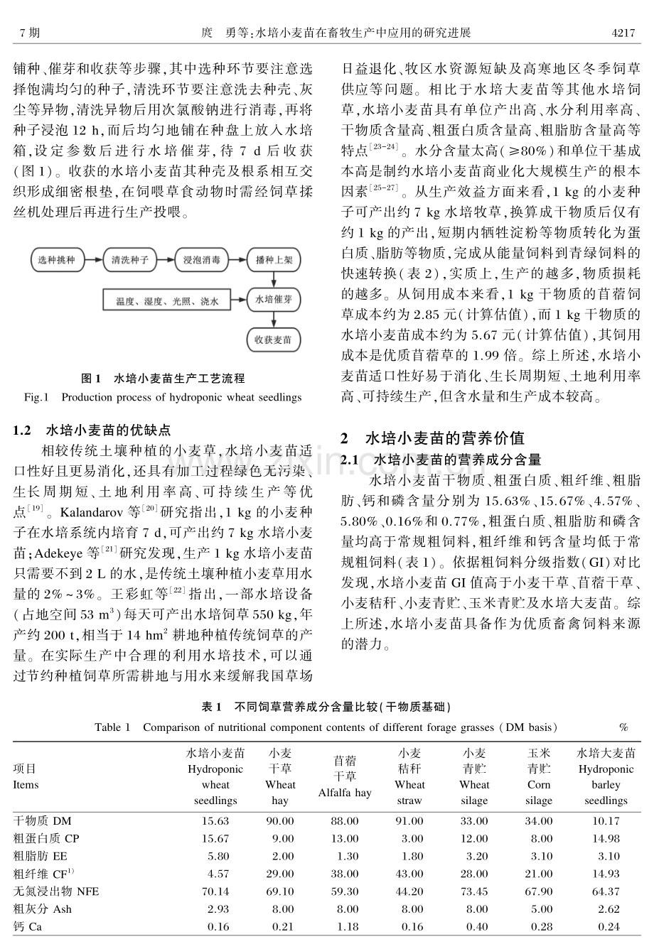 水培小麦苗在畜牧生产中应用的研究进展.pdf_第2页