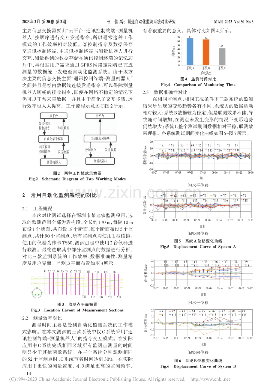 隧道自动化监测系统对比研究_伍佳.pdf_第2页