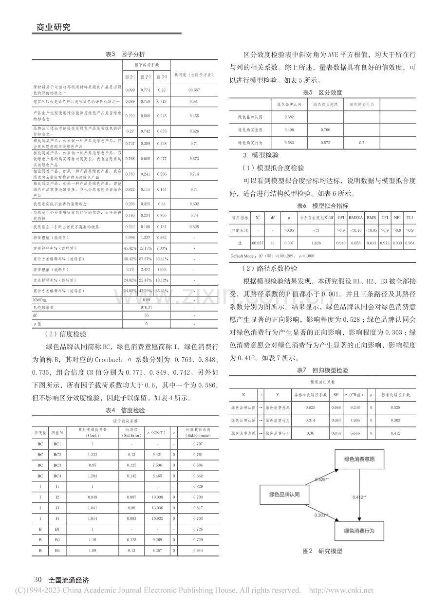 双碳目标背景下品牌绿色形象...代消费者购买意愿的影响研究_林欣宇.pdf_第3页