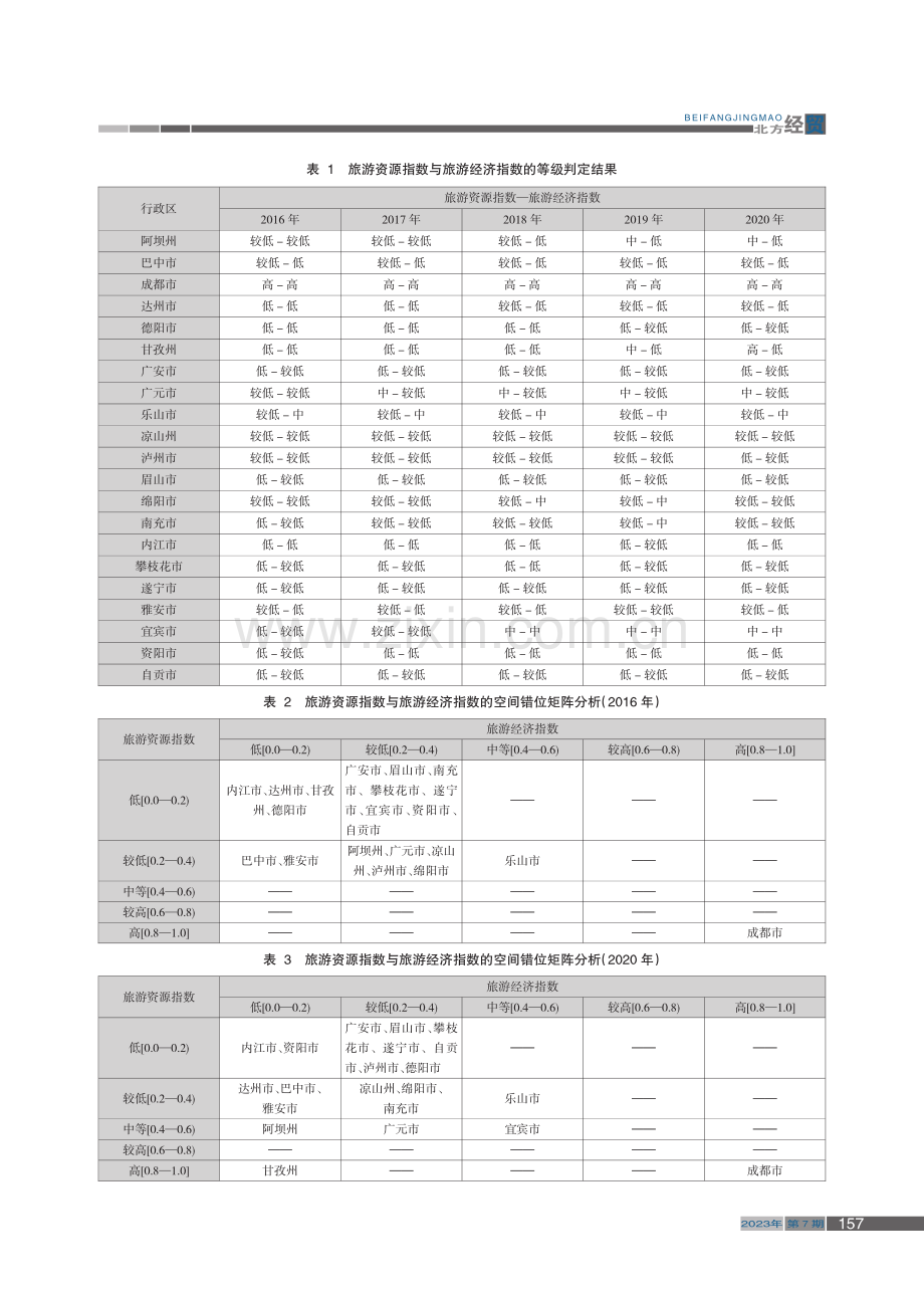 四川省旅游资源与旅游经济的空间错位分析_徐红.pdf_第3页