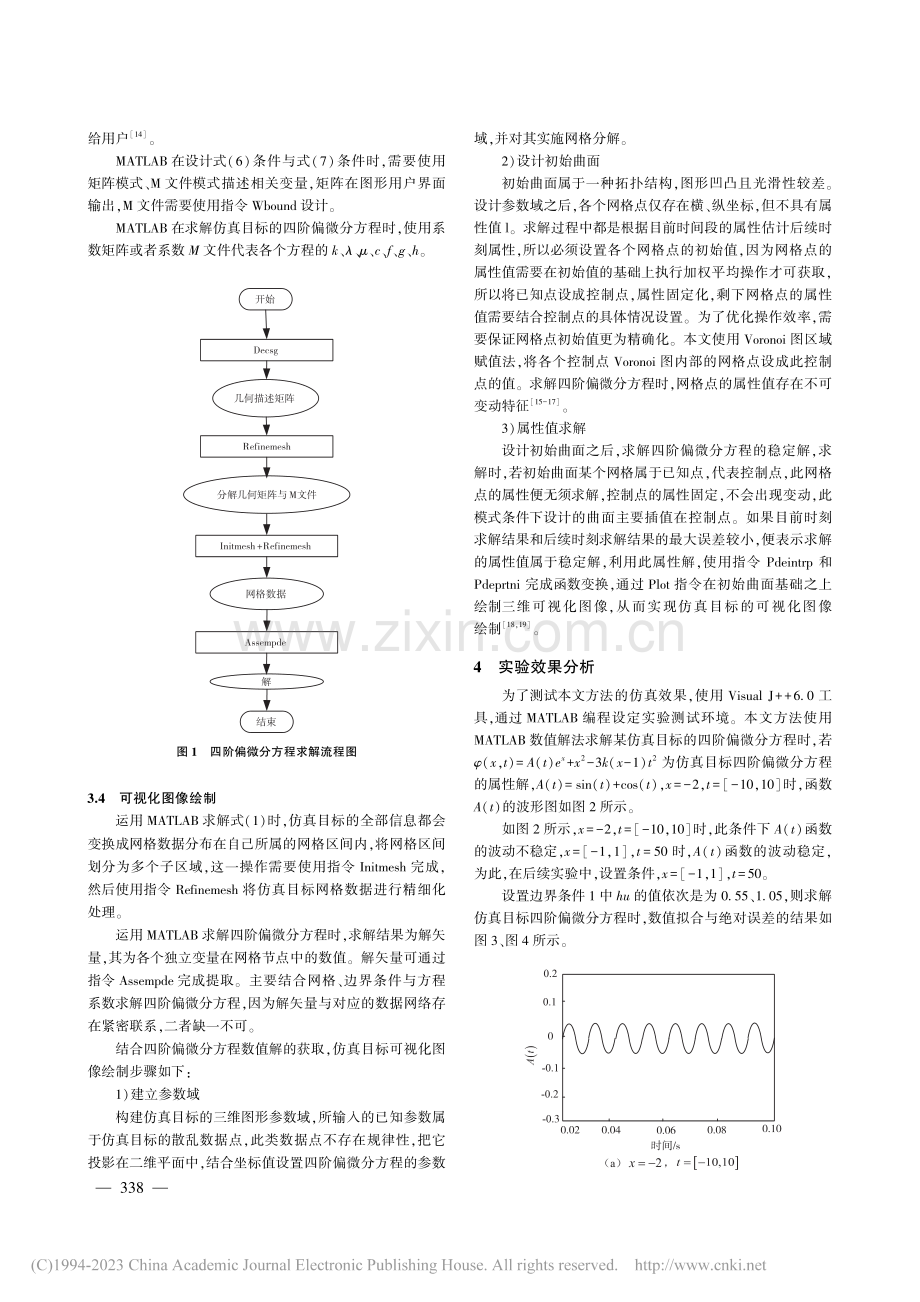 四阶偏微分方程的数值解法可视化软件仿真_吕娜.pdf_第3页