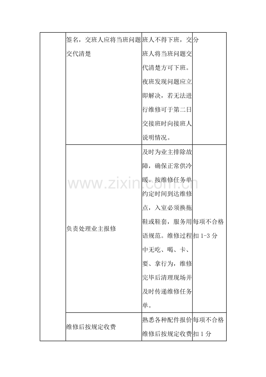 公司空调工日常考核标准.docx_第2页