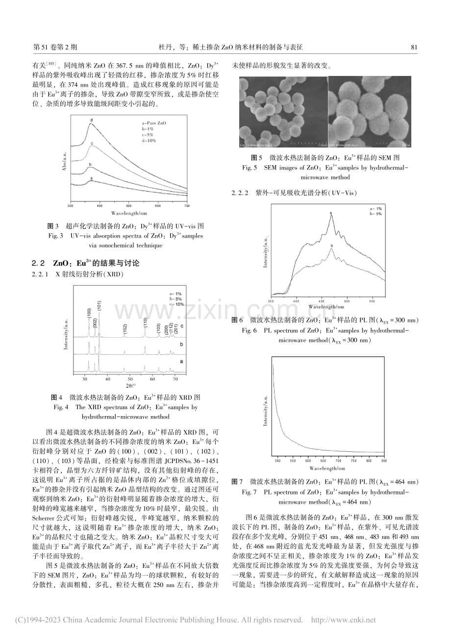 稀土掺杂ZnO纳米材料的制备与表征_杜丹.pdf_第3页