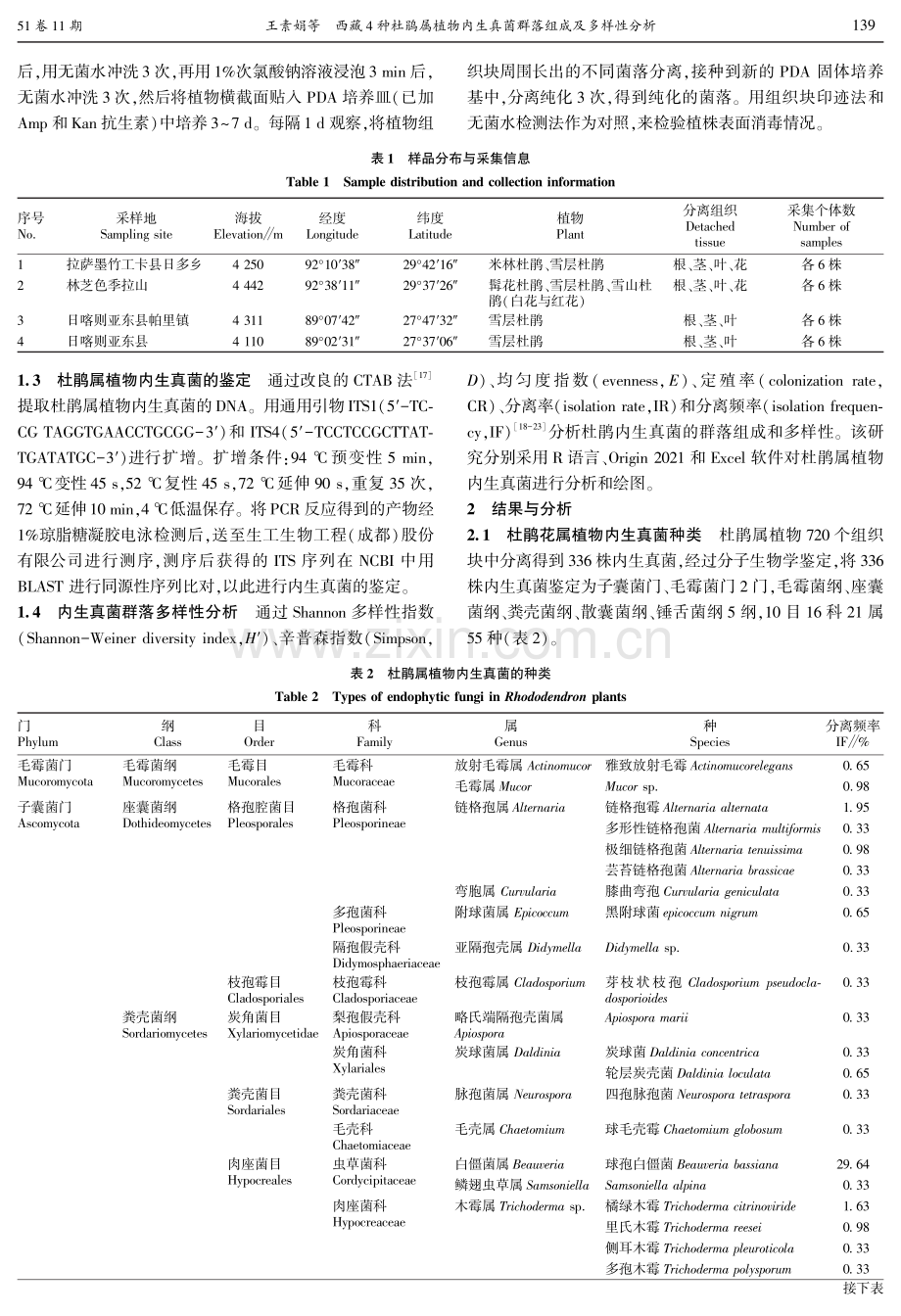 西藏4种杜鹃属植物内生真菌群落组成及多样性分析.pdf_第2页