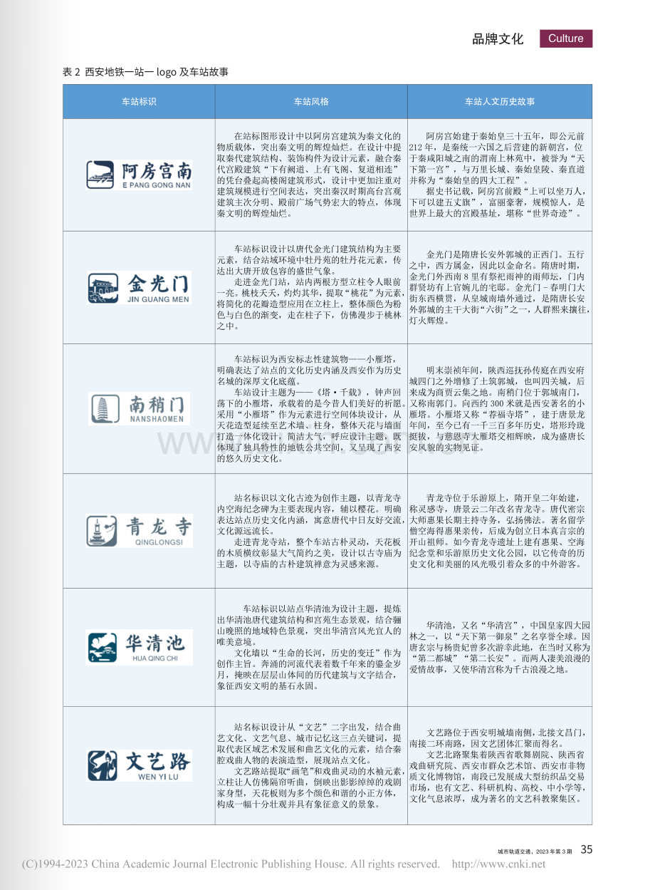 西安地铁：为城市加速_让生活精彩.pdf_第2页