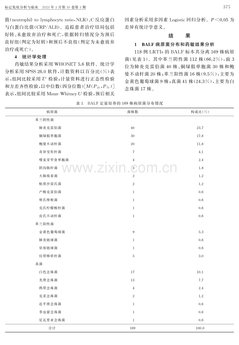 下呼吸道感染老年患者肺泡灌洗液病原学特点及预后相关因素分析.pdf_第3页