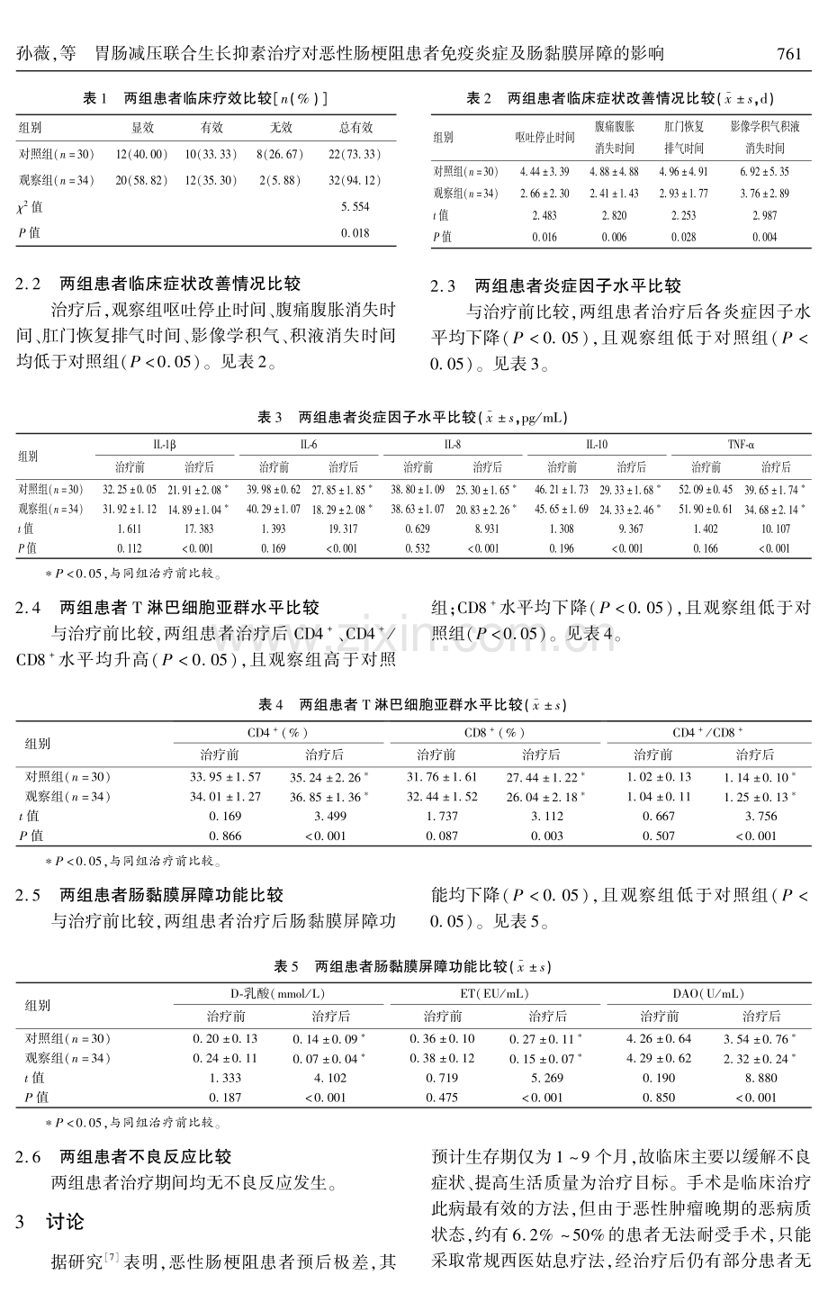 胃肠减压联合生长抑素治疗对恶性肠梗阻患者免疫炎症及肠黏膜屏障的影响.pdf_第3页