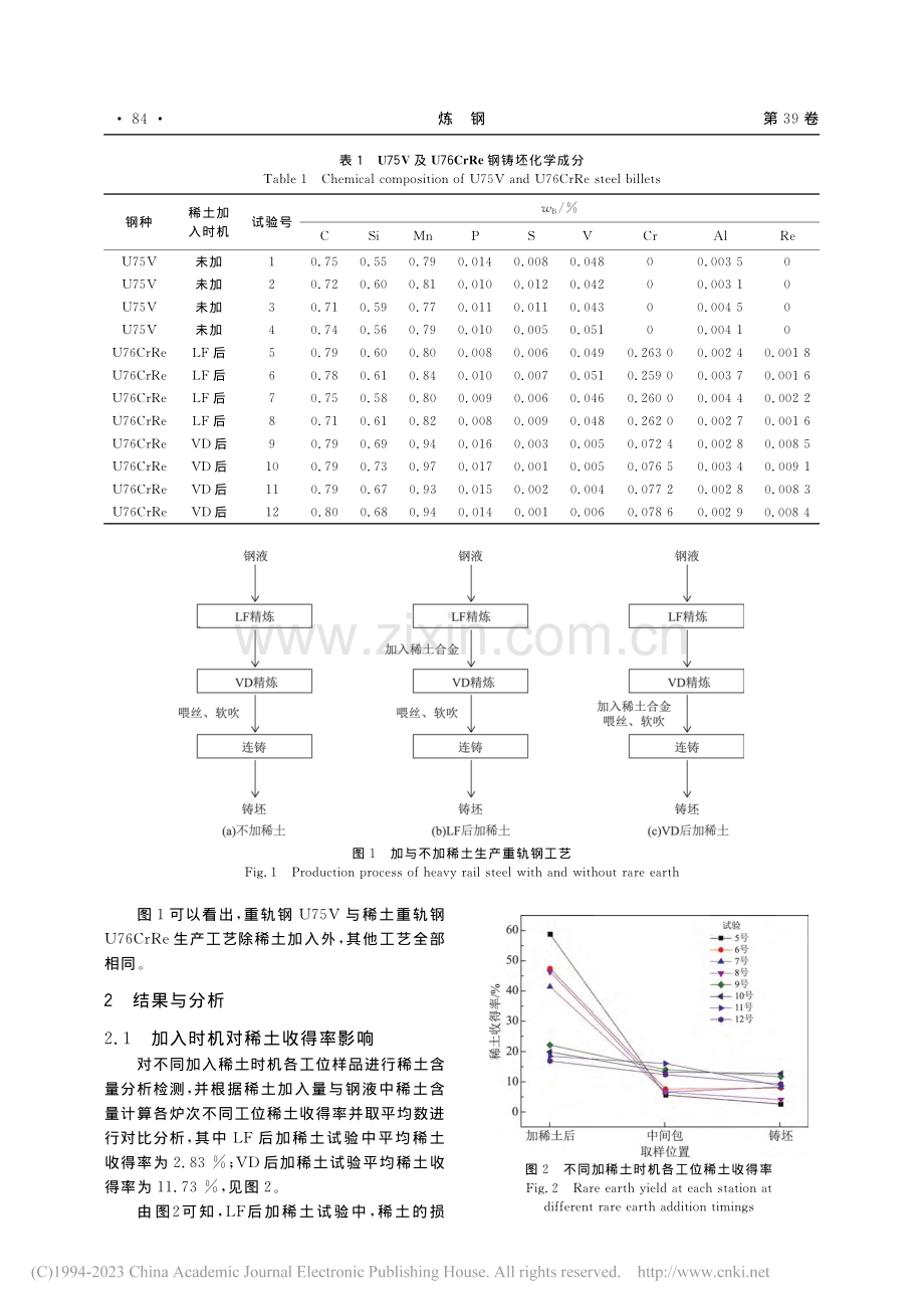 稀土加入时机对重轨钢成分及夹杂物影响_白国君.pdf_第3页