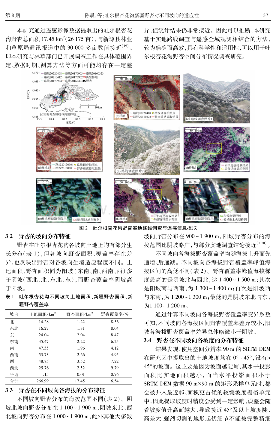 吐尔根杏花沟新疆野杏对不同坡向的适应性.pdf_第3页