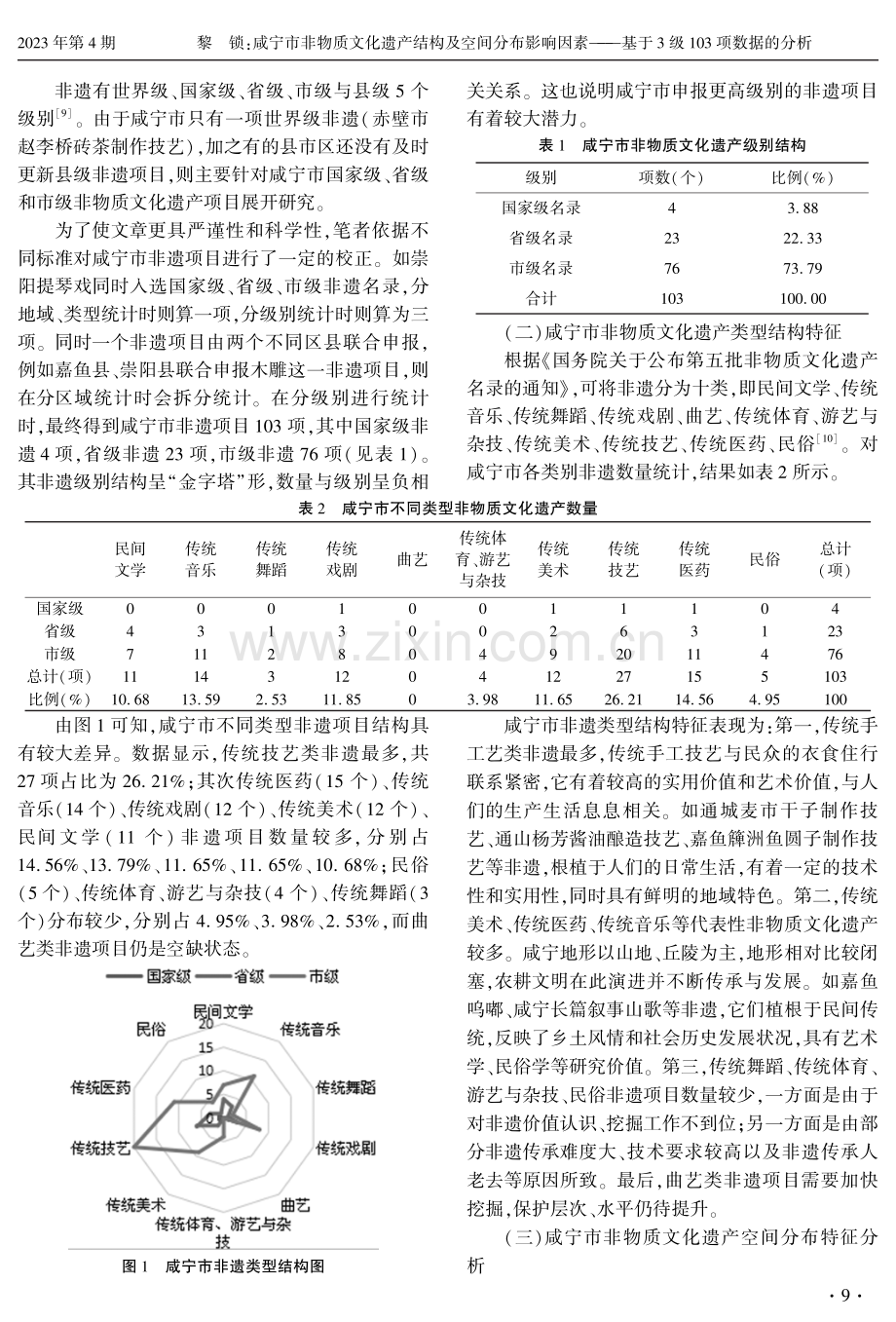 咸宁市非物质文化遗产结构及空间分布影响因素——基于3级103项数据的分析.pdf_第3页