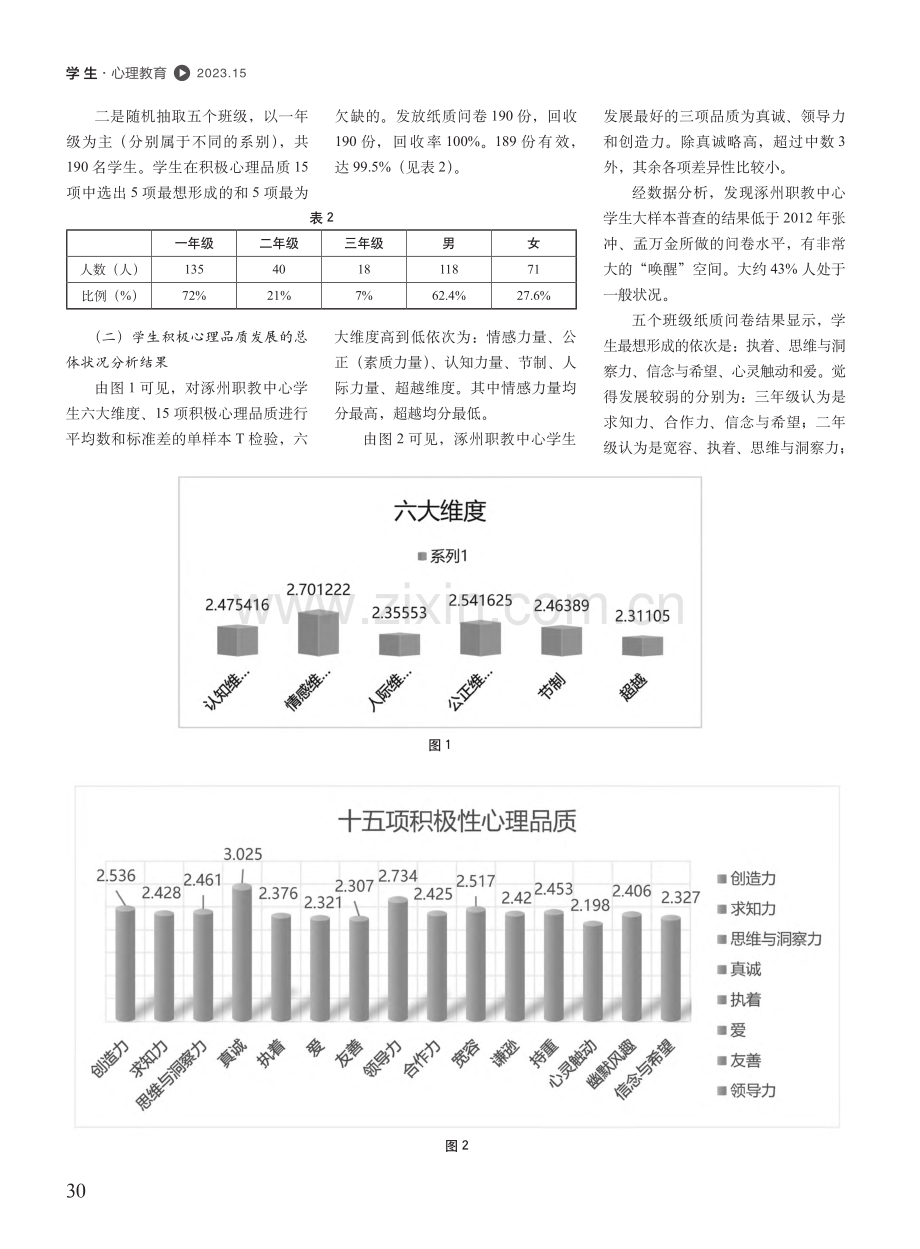 团体辅导对中职生积极心理品质培养的实践研究_徐博兰.pdf_第2页