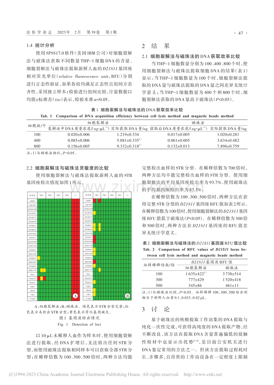 细胞裂解法和磁珠法在法医DNA检验中的对比_施嘉骏.pdf_第3页