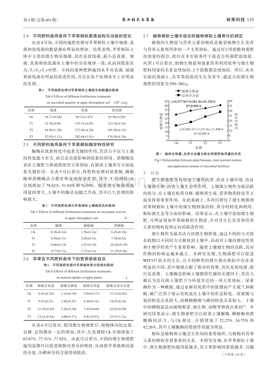 微生物菌肥对苹果幼苗氮__磷和钙吸收利用的影响研究_高丽华.pdf_第3页