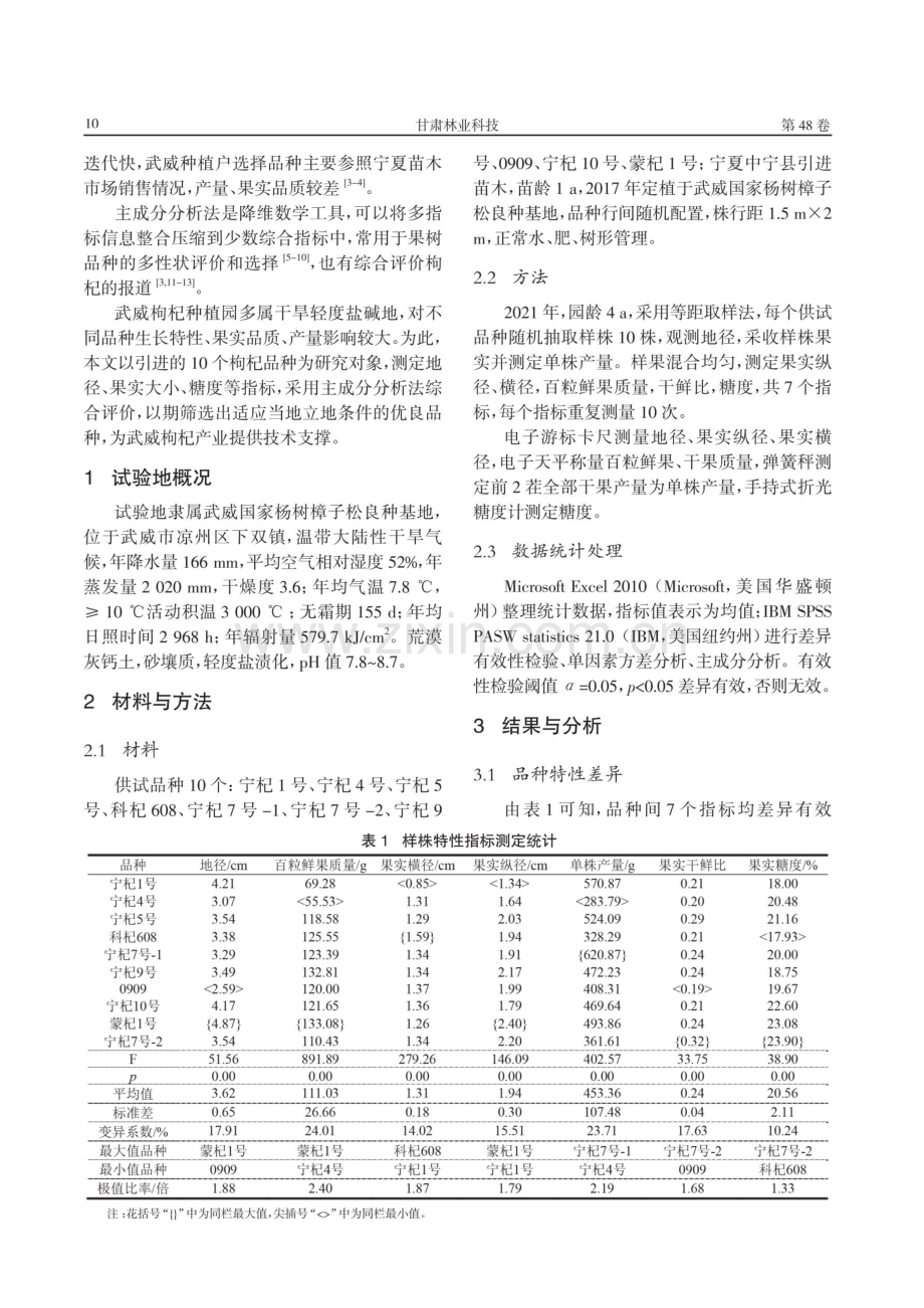 武威干旱盐碱地10个枸杞品种主成分综合评价.pdf_第2页