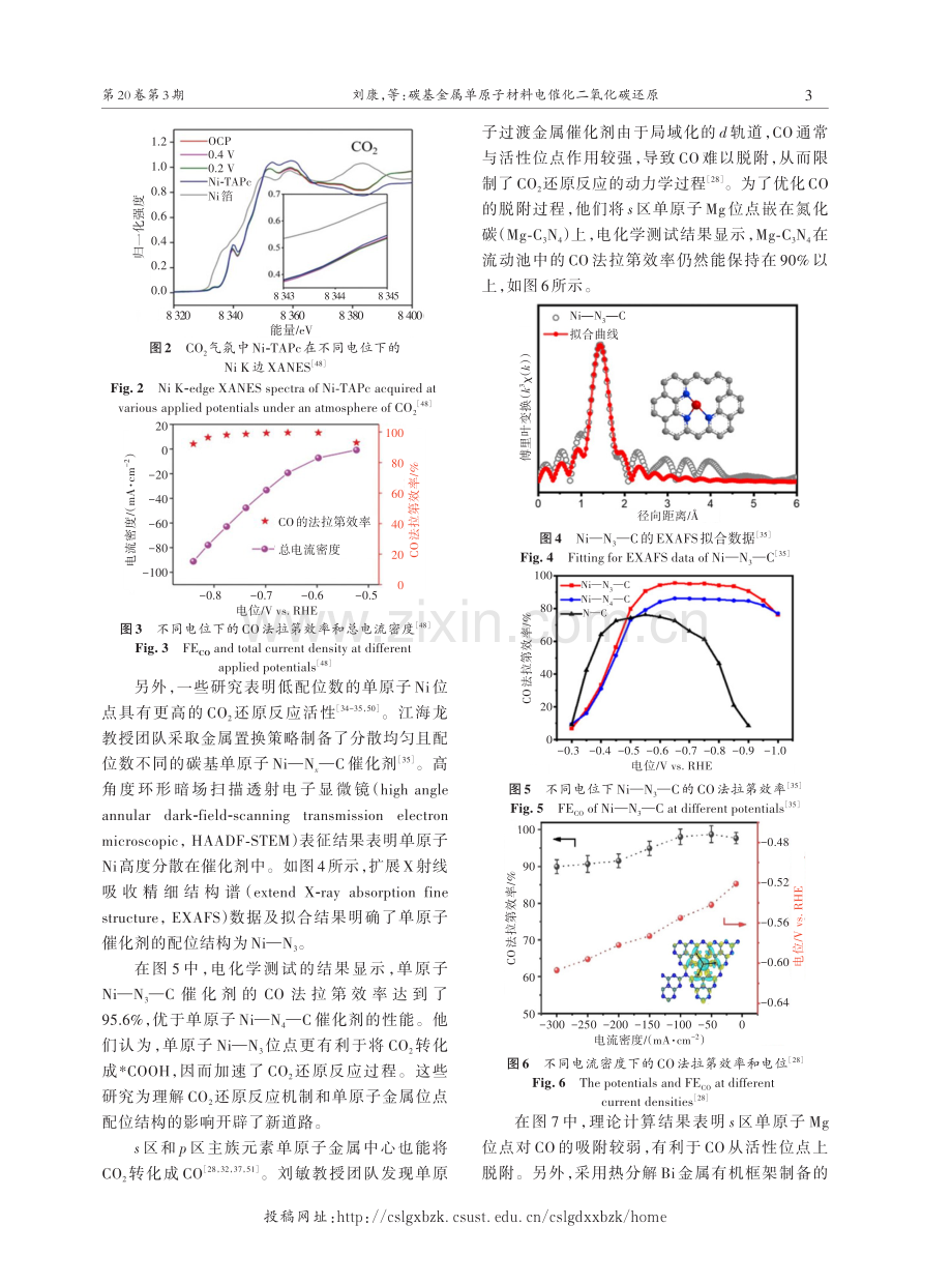 碳基金属单原子材料电催化二氧化碳还原.pdf_第3页