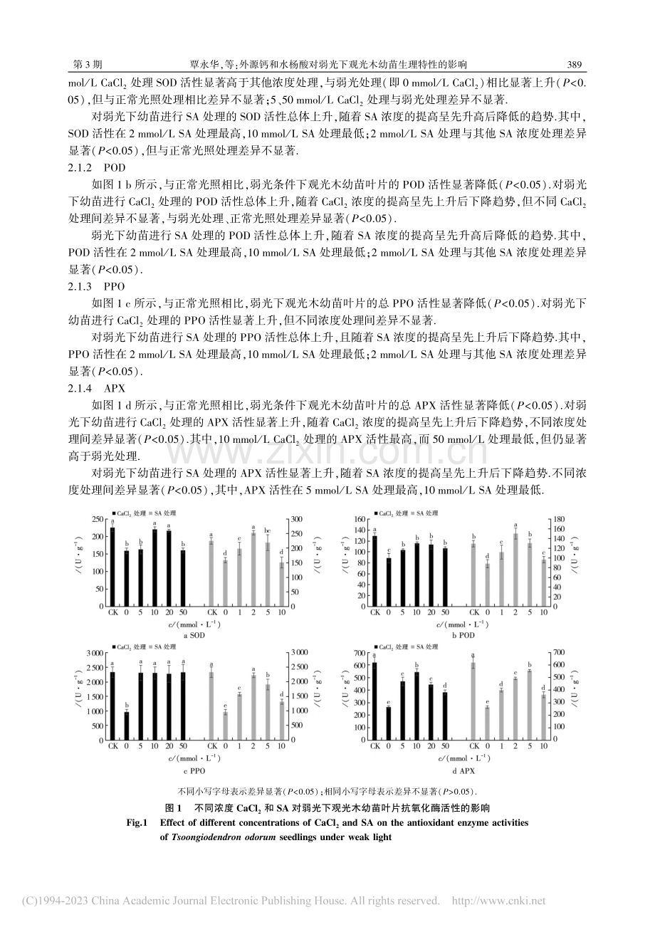 外源钙和水杨酸对弱光下观光木幼苗生理特性的影响_覃永华.pdf_第3页