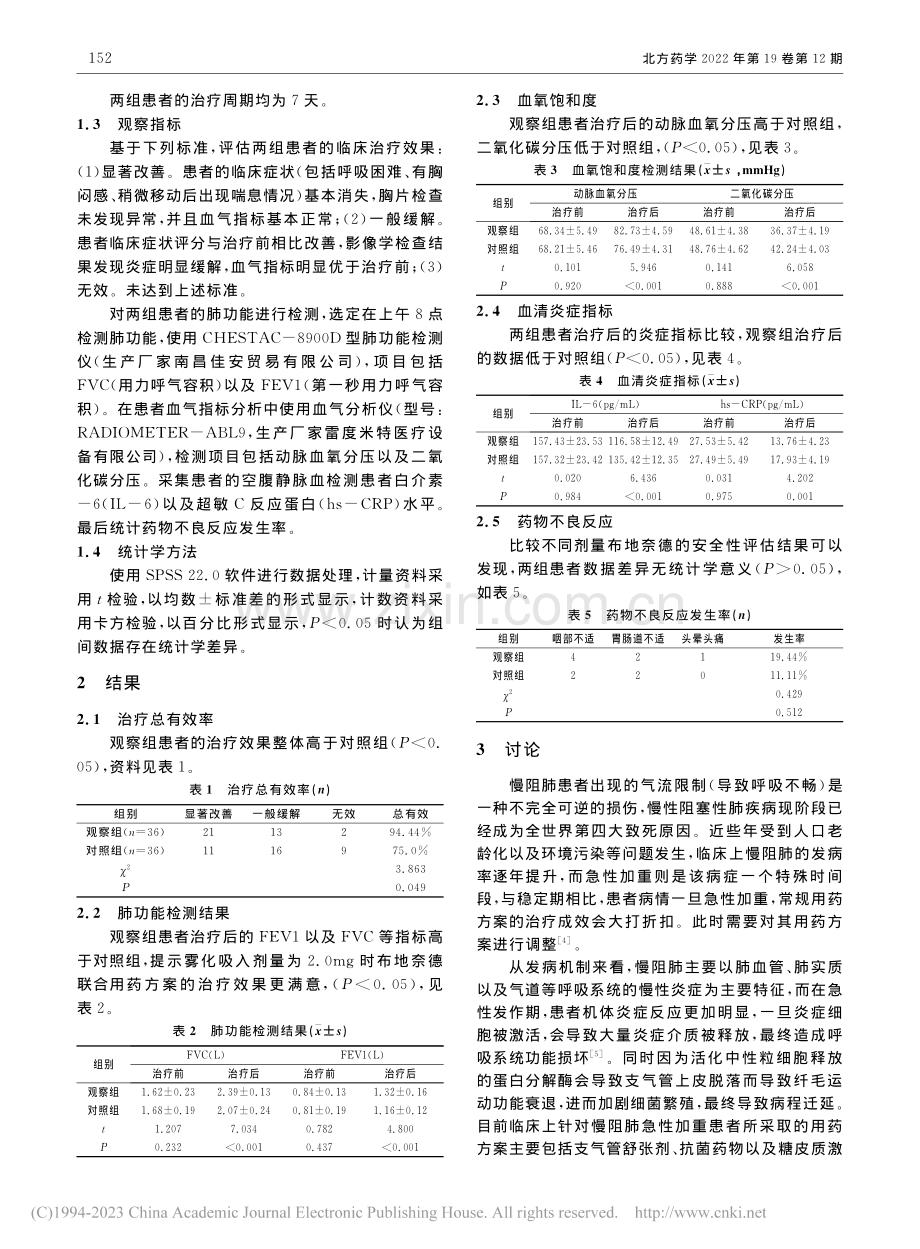 雾化吸入不同剂量布地奈德联...病急性加重期患者的疗效研究_张针伟.pdf_第2页