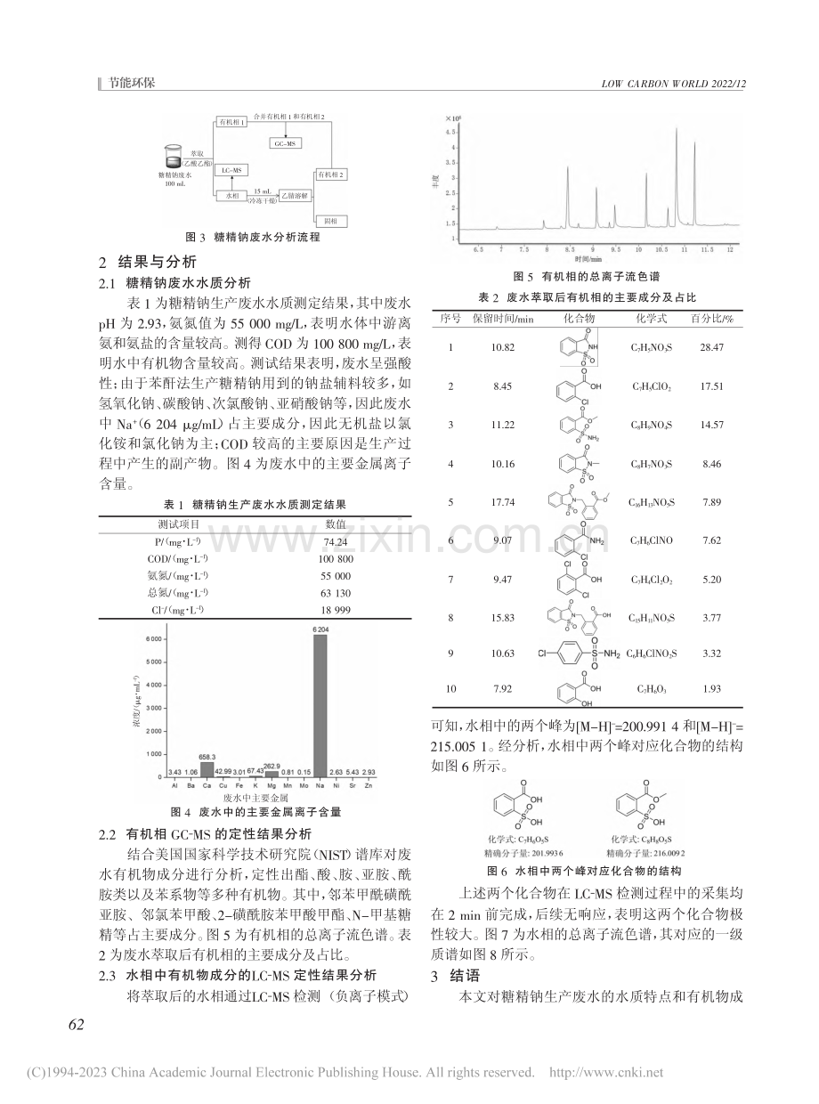 糖精钠生产废水水质及有机物成分的定性分析_王惠峰.pdf_第2页