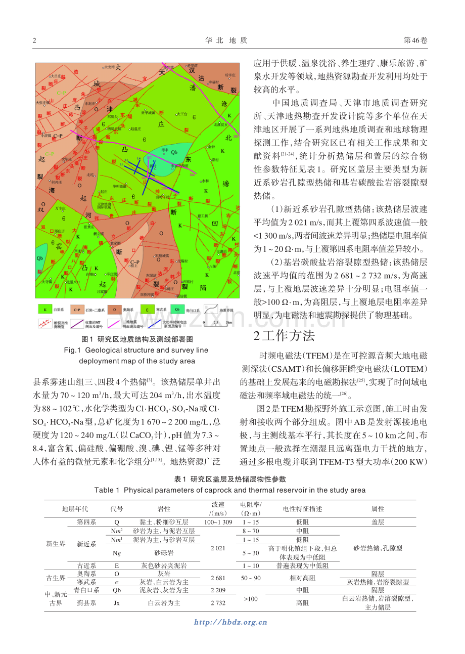 天津东丽湖深部岩溶热储时频电磁法探测及有利区预测.pdf_第2页