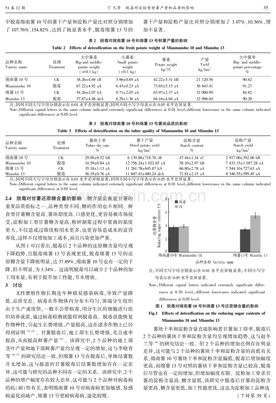 脱毒对淀粉型甘薯产量和品质的影响.pdf_第3页