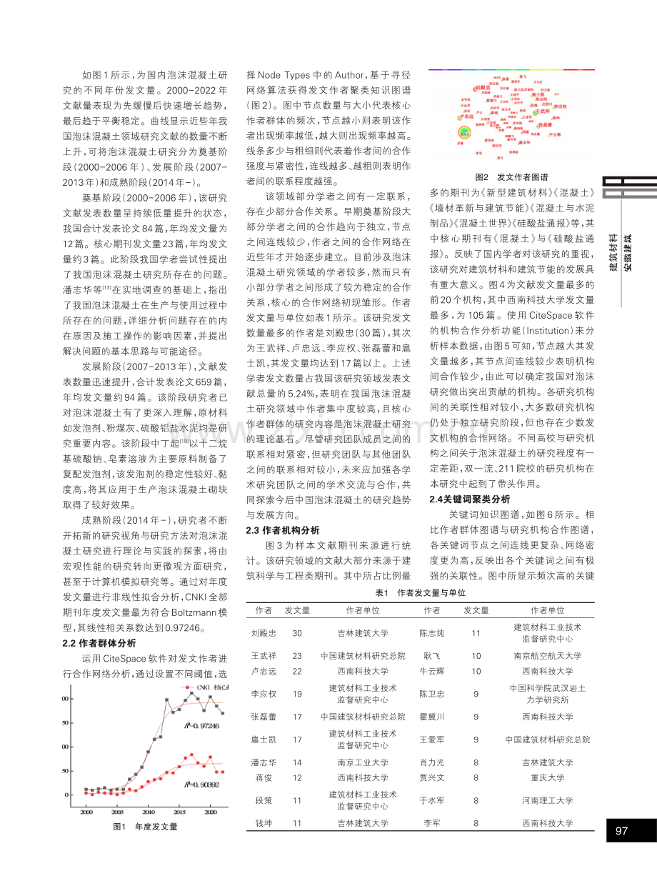 我国泡沫混凝土研究领域的知识图谱分析.pdf_第2页