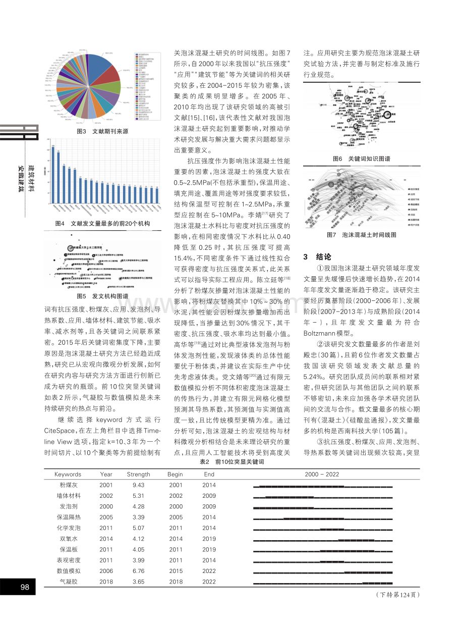 我国泡沫混凝土研究领域的知识图谱分析.pdf_第3页