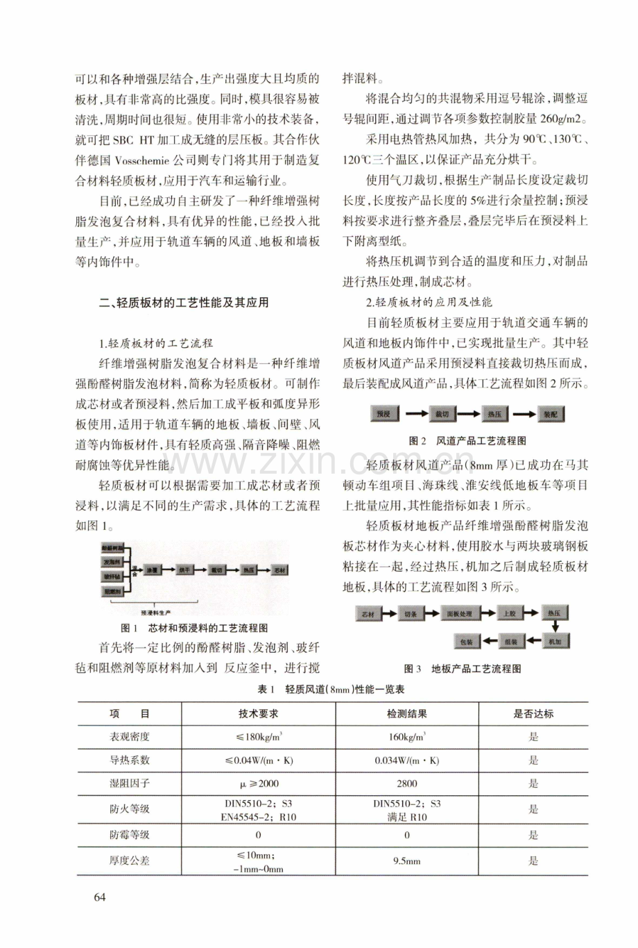 纤维增强树脂发泡复合材料阻燃研究.pdf_第2页