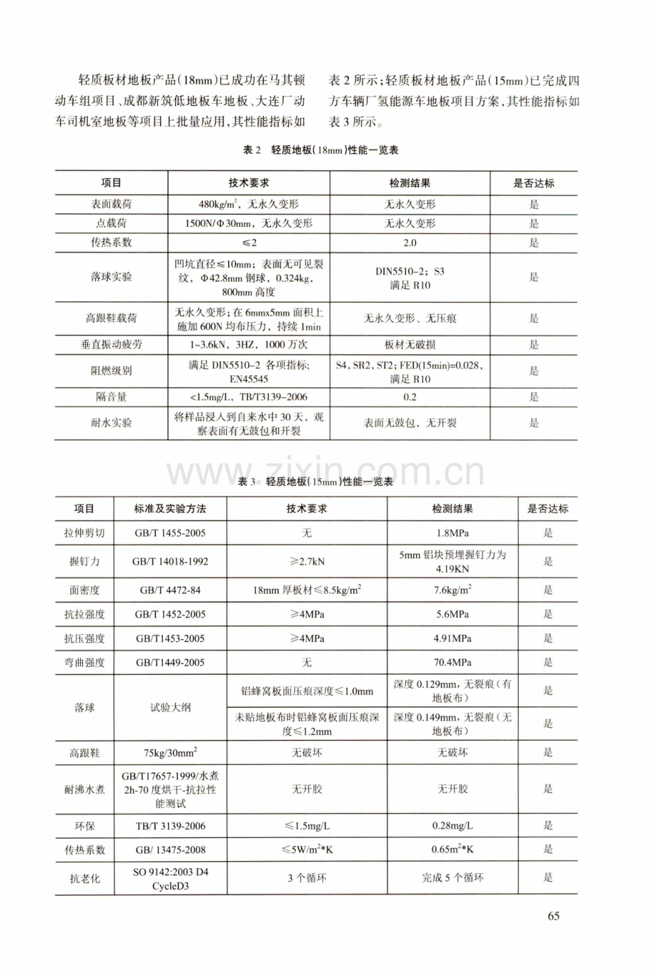 纤维增强树脂发泡复合材料阻燃研究.pdf_第3页