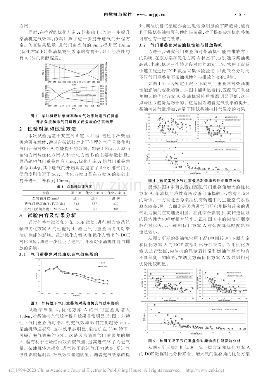 凸轮轴优化对柴油机性能提升的试验研究_韩金辉.pdf_第2页