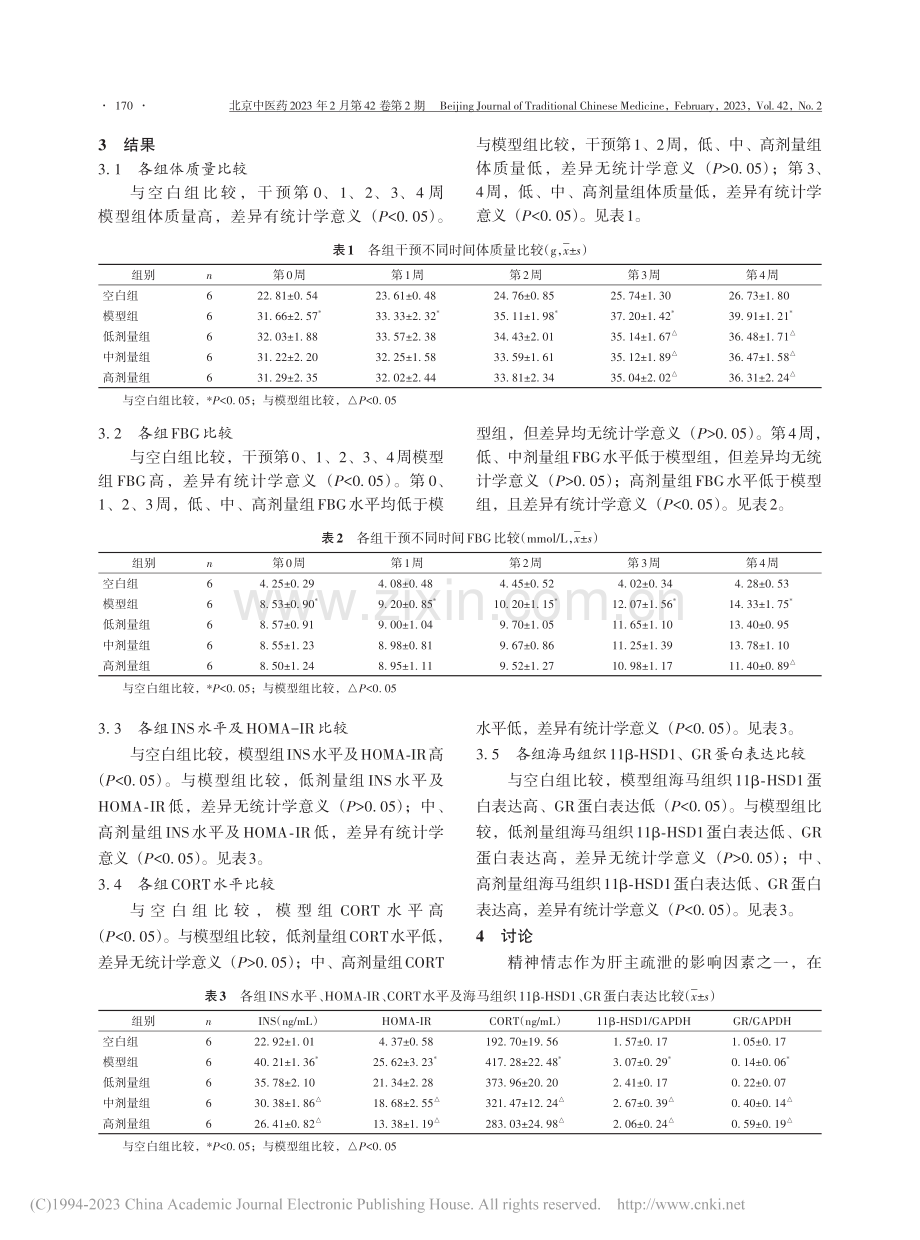 痛泻要方合四逆散对糖尿病的治疗效果及作用机制研究_贾晓蕾.pdf_第3页