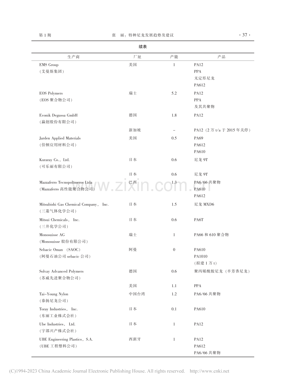 特种尼龙发展趋势及建议_张丽.pdf_第3页