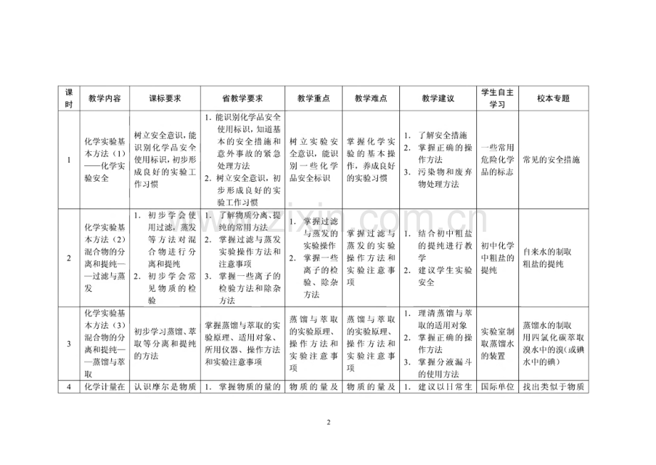 某高中化学教学计划表.pdf_第2页