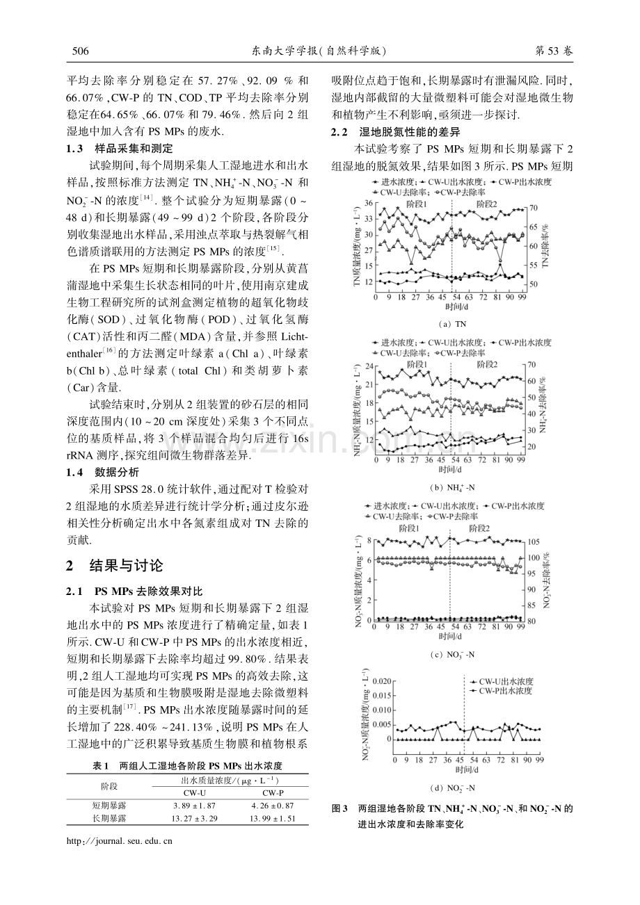 微塑料暴露下有_无植物人工湿地脱氮性能的对比.pdf_第3页