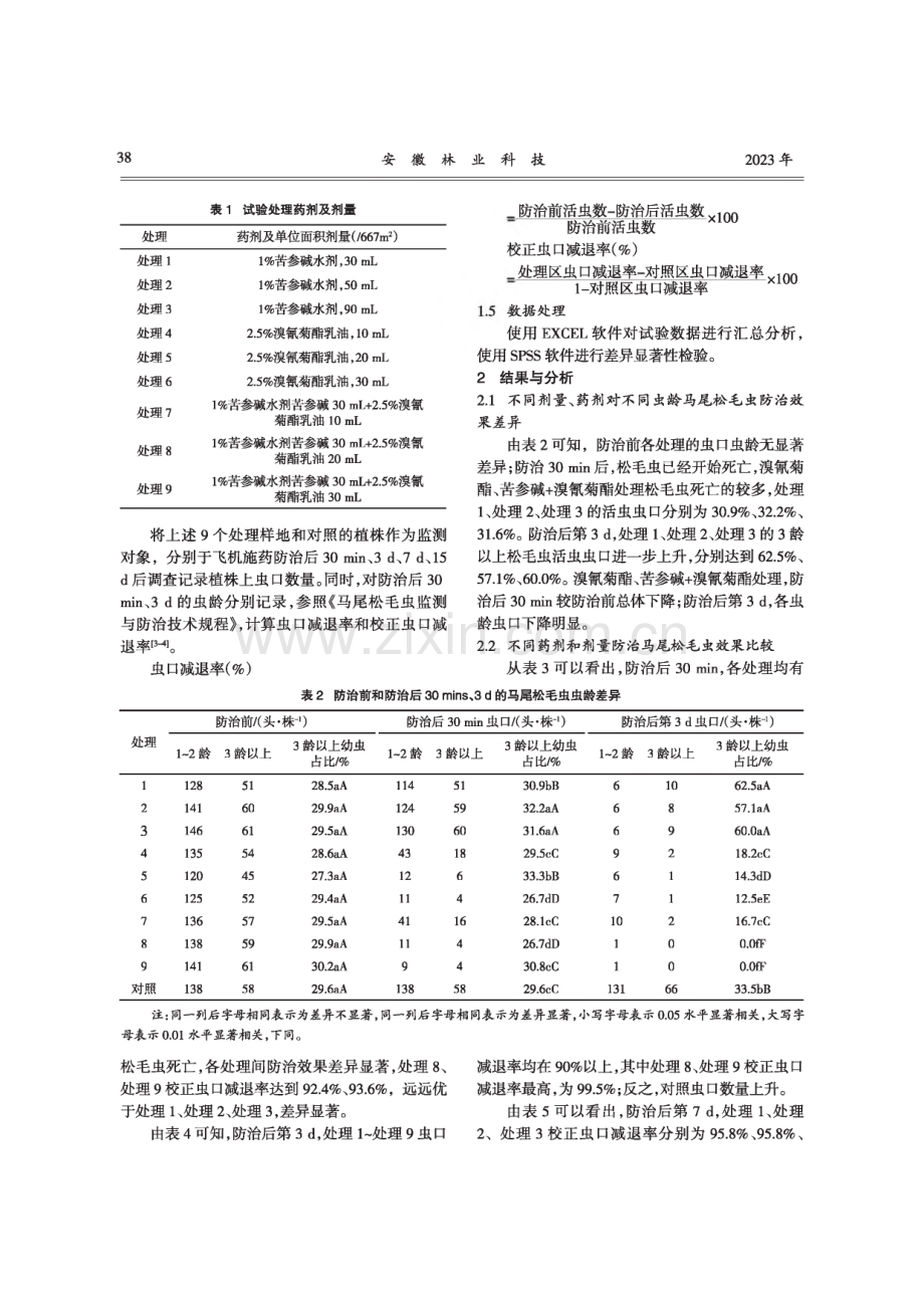 无人机防治马尾松毛虫药剂及剂量研究.pdf_第2页