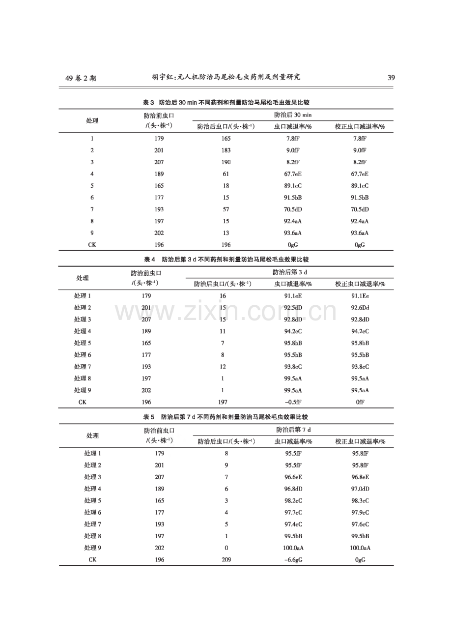 无人机防治马尾松毛虫药剂及剂量研究.pdf_第3页