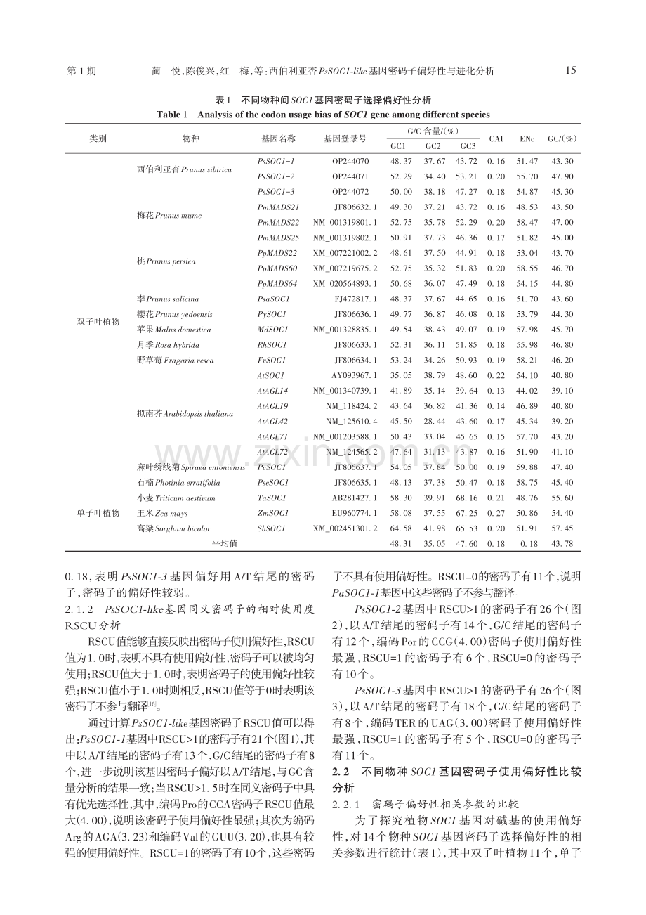 西伯利亚杏PsSOC1-l.基因密码子偏好性与进化分析_蔺悦.pdf_第3页