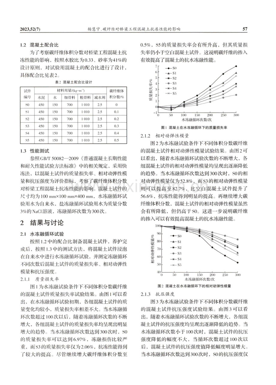 碳纤维对桥梁工程混凝土抗冻性能的影响.pdf_第2页