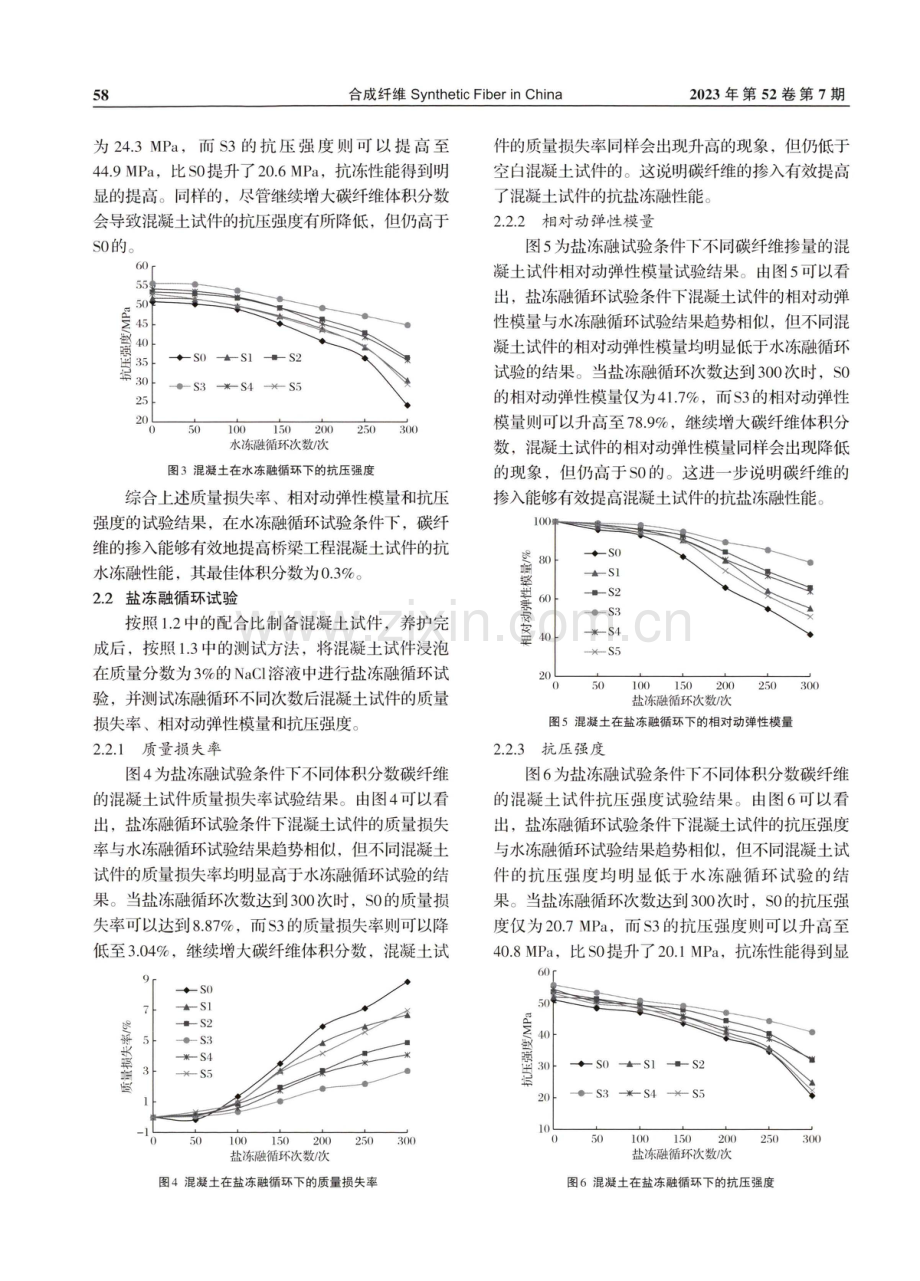 碳纤维对桥梁工程混凝土抗冻性能的影响.pdf_第3页