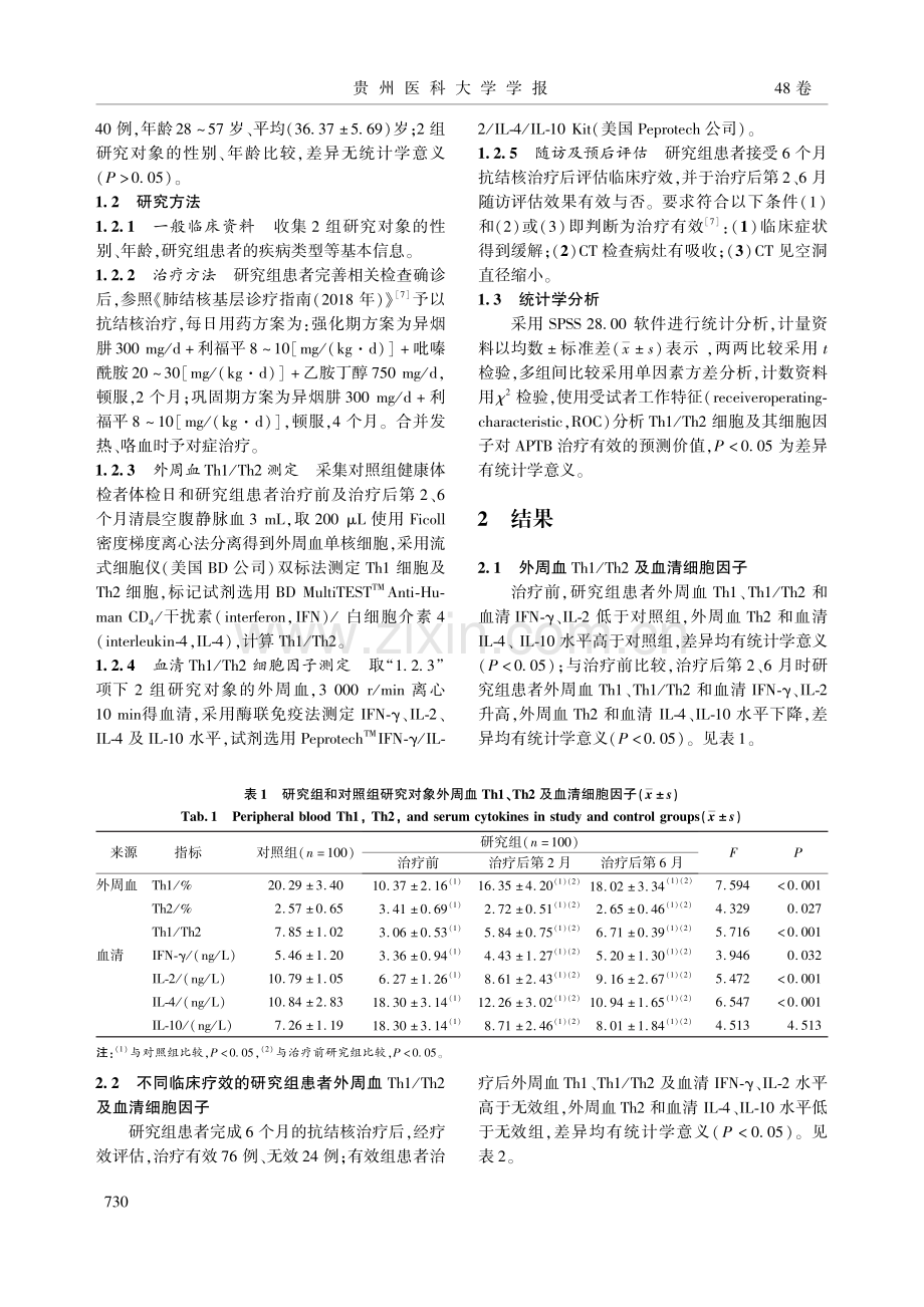 外周血Th1_Th2细胞及...结核患者治疗效果的评估价值_李倩.pdf_第3页