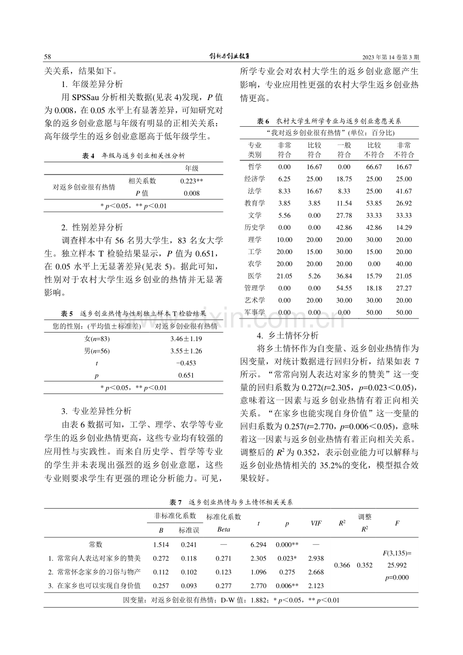 乡村振兴背景下农村大学生返乡创业意愿调查与分析_雷清涟.pdf_第3页