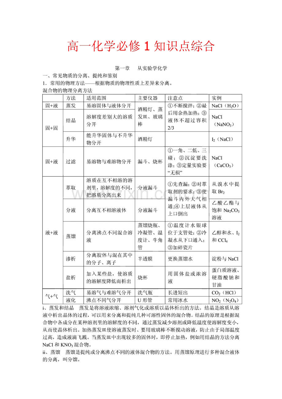 高一化学必修1知识点综合.pdf_第1页