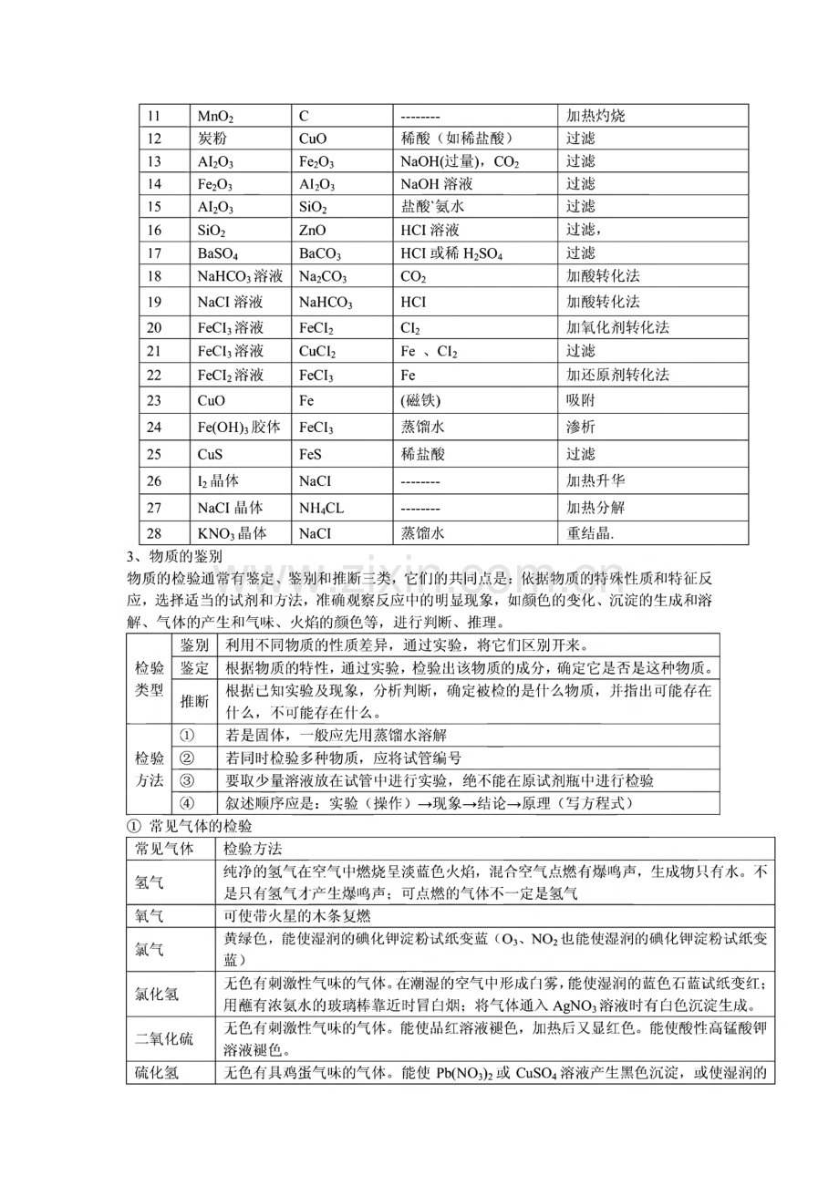 高一化学必修1知识点综合.pdf_第3页