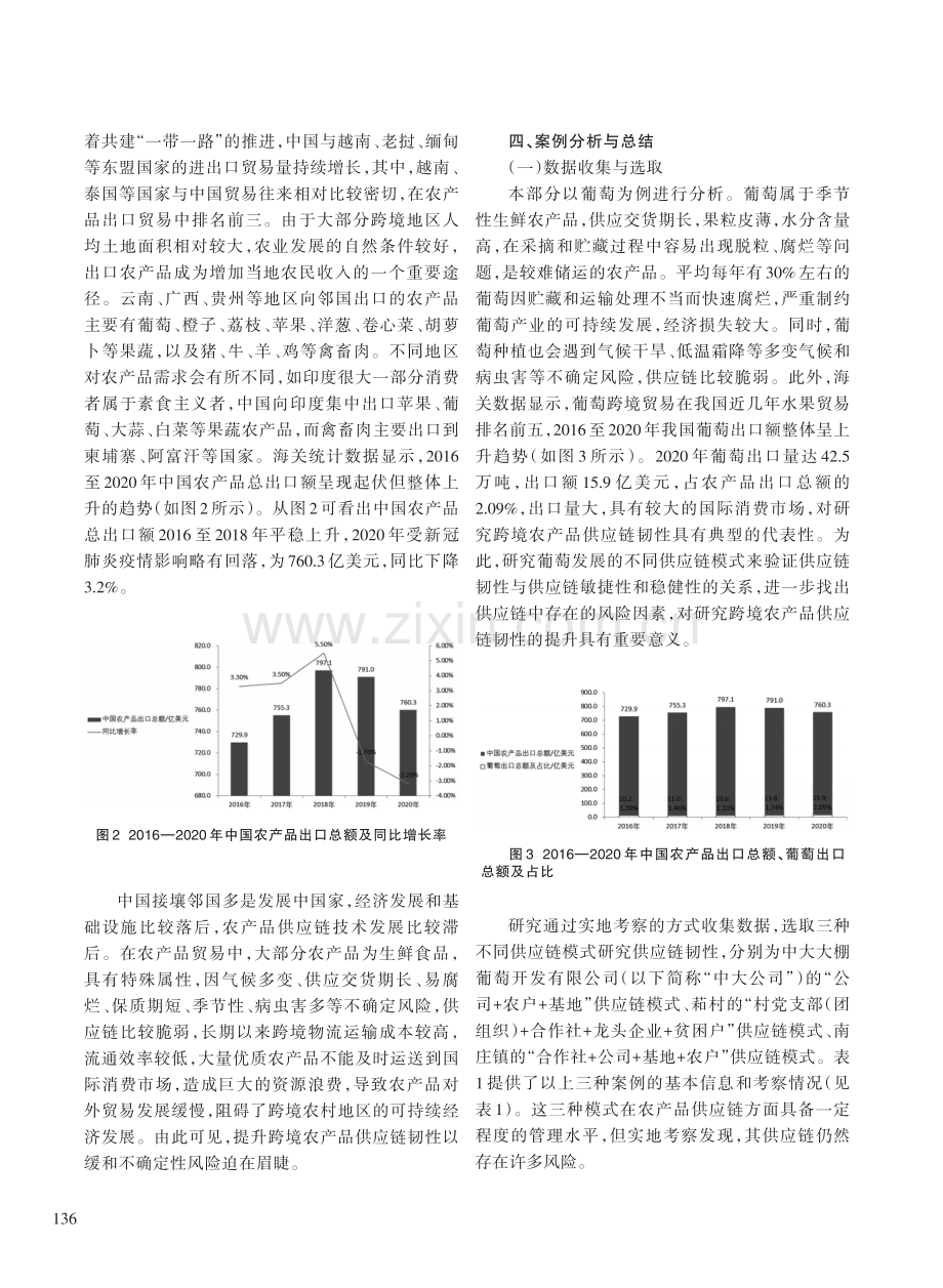 乡村振兴背景下跨境农产品供应链韧性提升路径研究.pdf_第3页