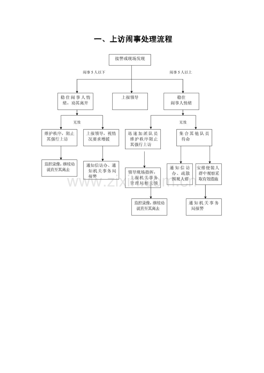 物业管理应急预案流程图.doc_第1页