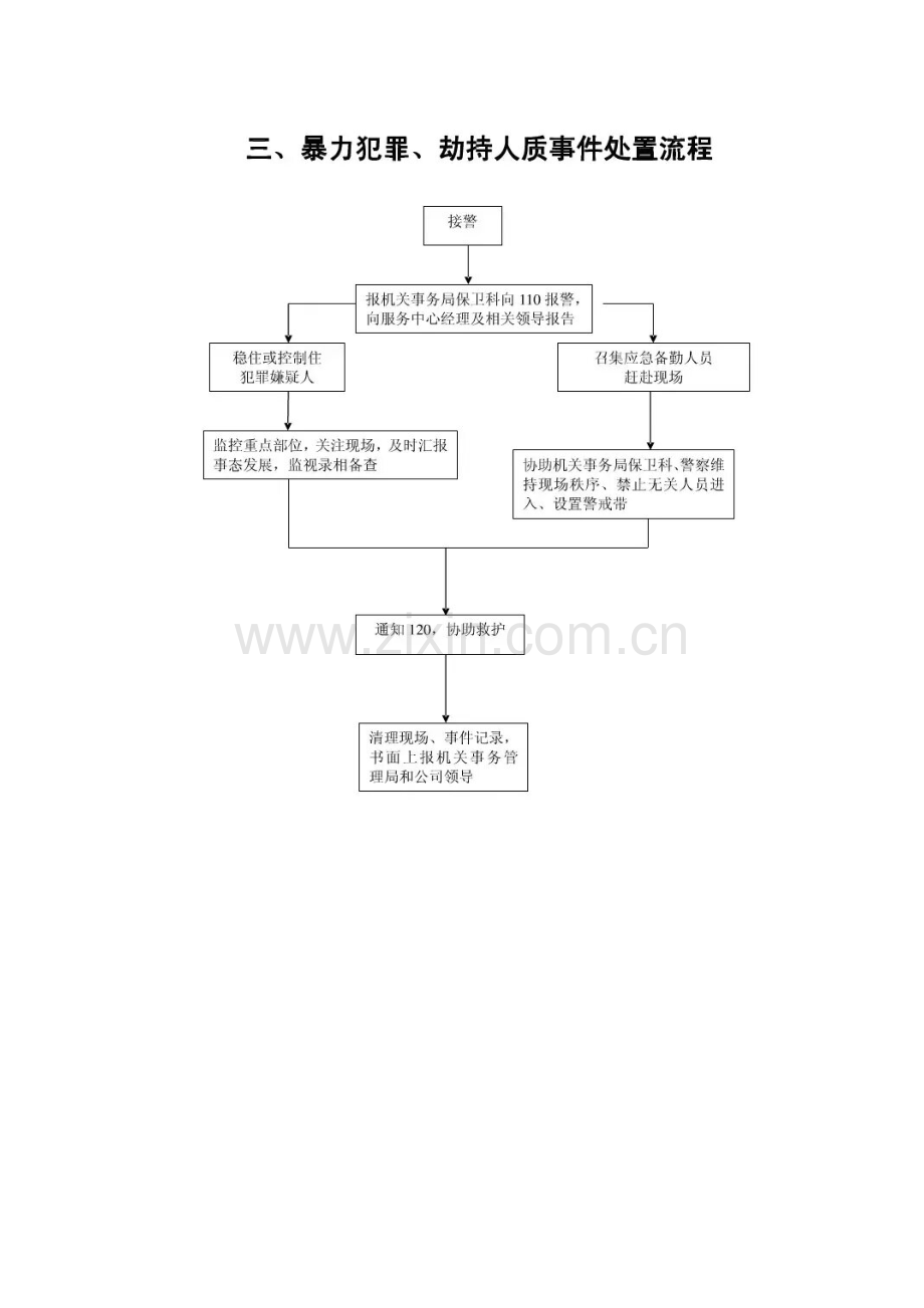 物业管理应急预案流程图.doc_第3页