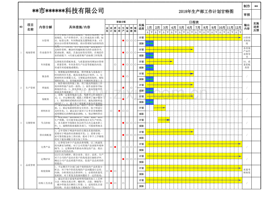 工作计划推进表甘特图.xls_第1页