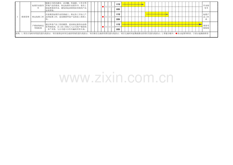 工作计划推进表甘特图.xls_第2页