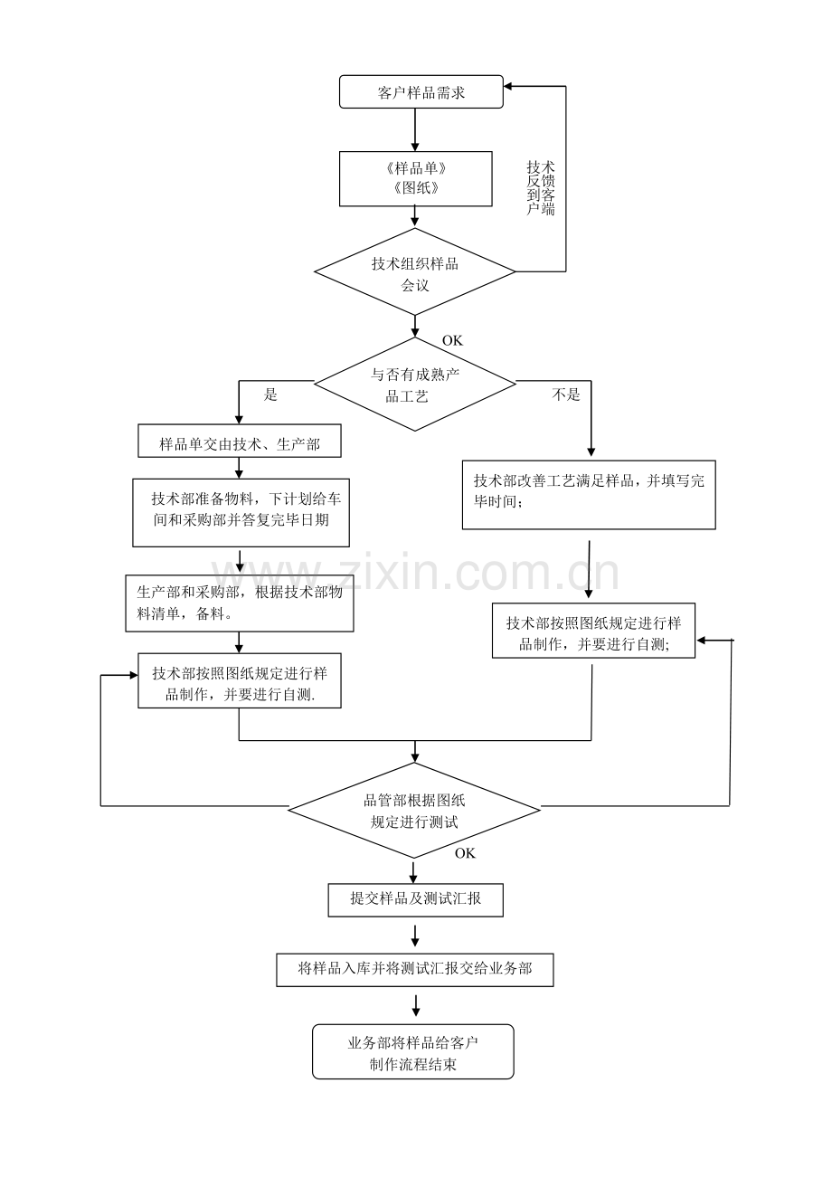 样品制作流程.doc_第3页