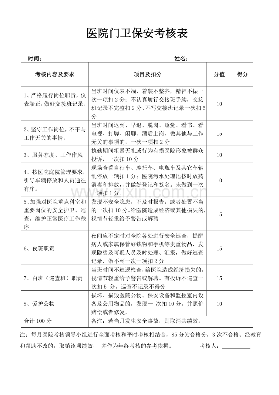 医院保安考核表.doc_第1页